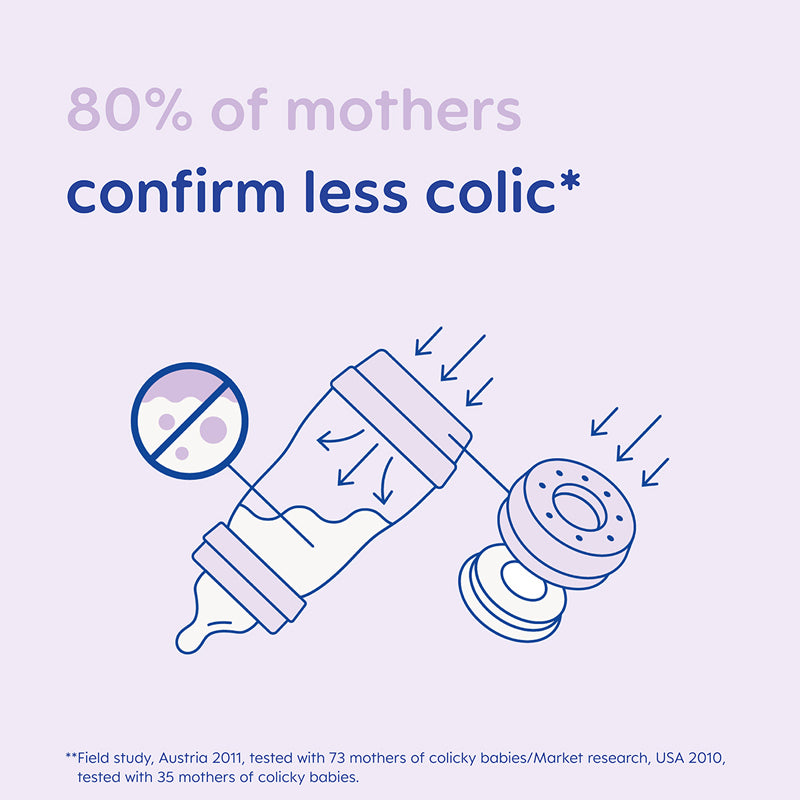 MAM Easy Start Anti-Colic Bottle Unisex 260ml 3Pk